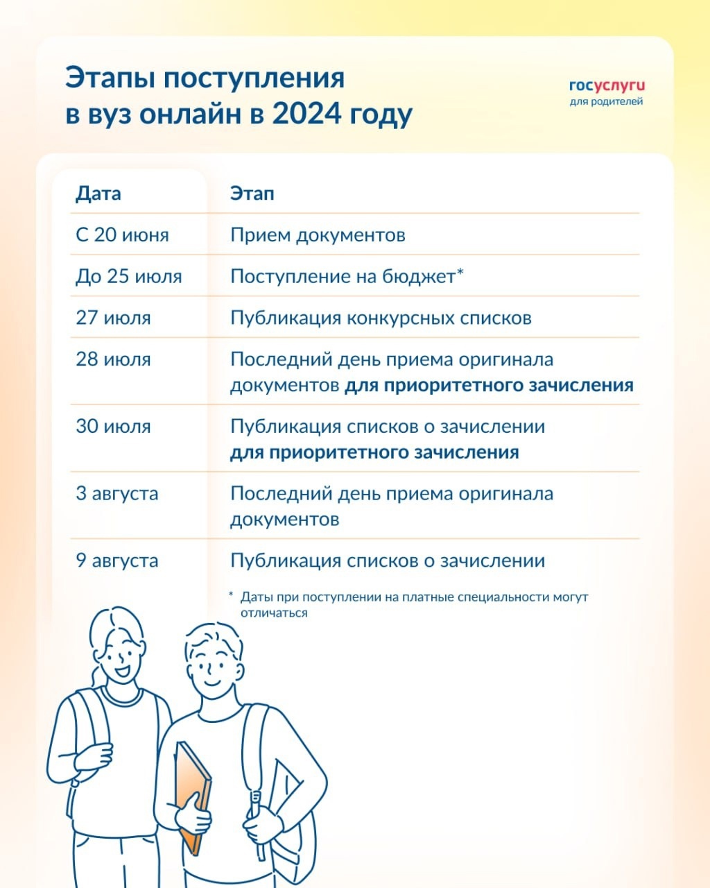 Заявление в вуз в 2024 — онлайн с 20 июня.